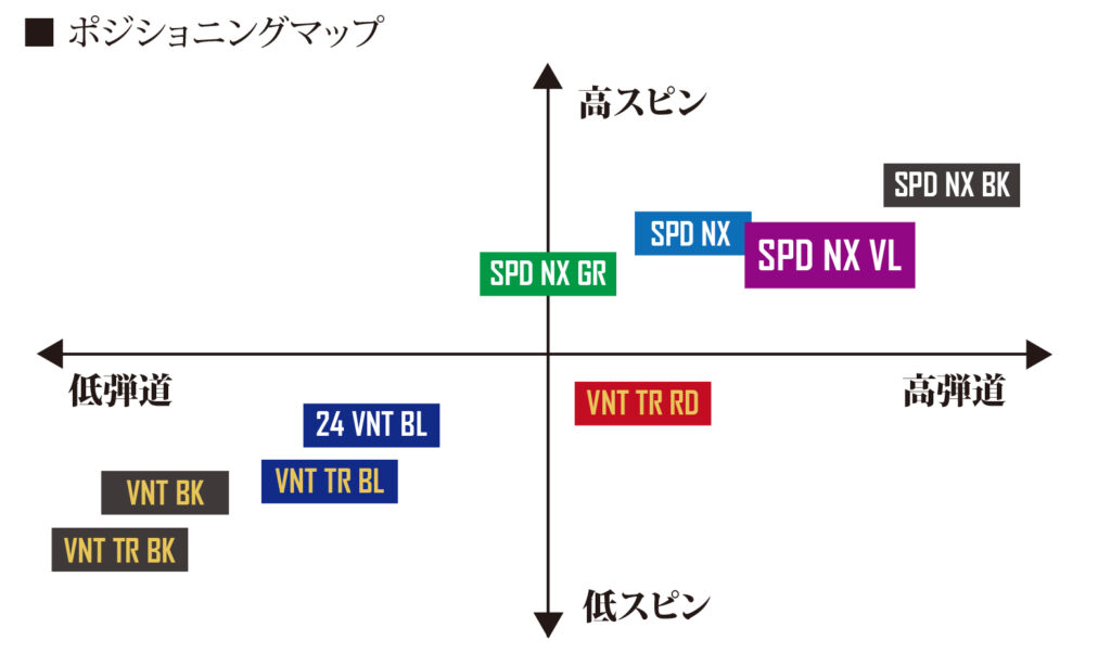 スピーダーNXバイオレット_ポジションマップ